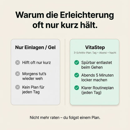 Stoppe den Morgen-Stich, den Anlaufschmerz und das ständige Humpeln – mit VitaStep.